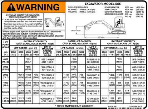 mini excavator lift capacity chart